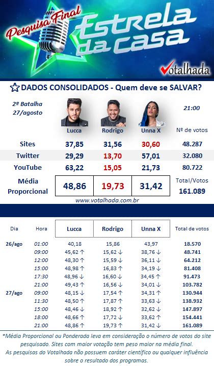 votalhada|Iba pa.